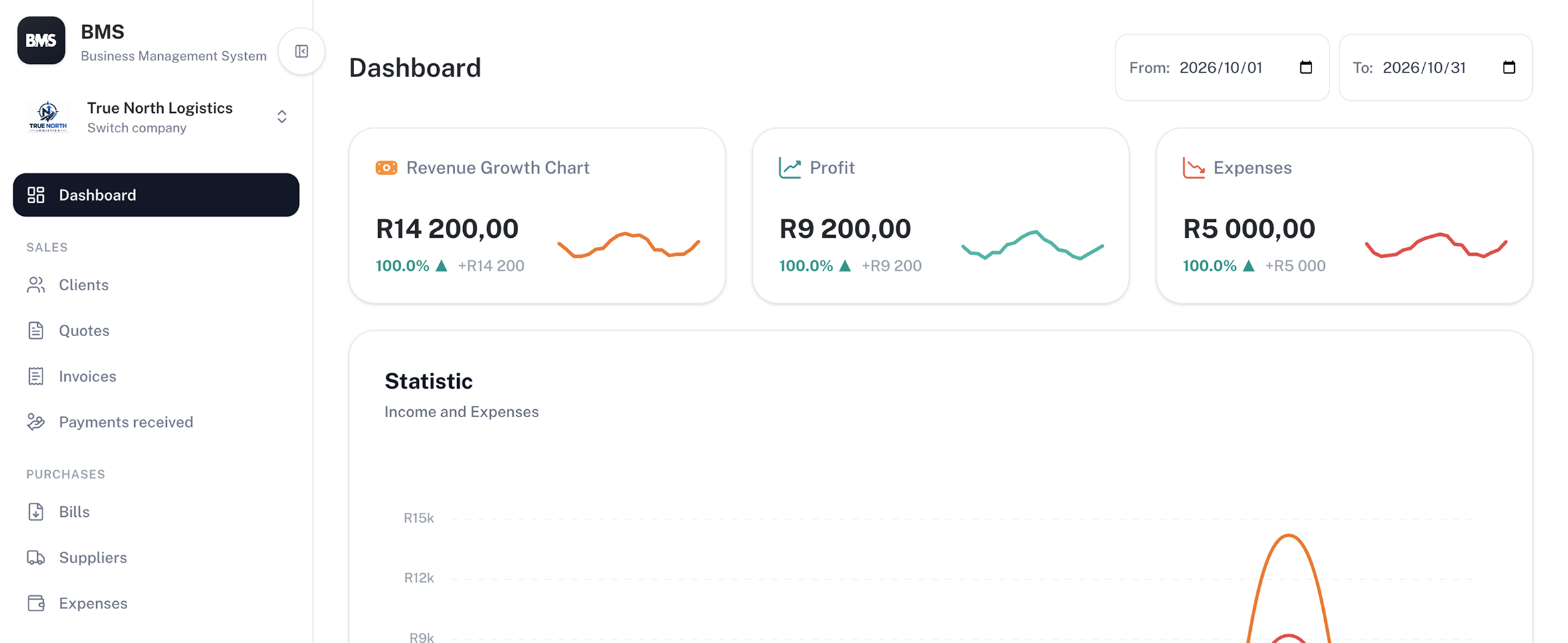 BMS dashboard showing revenue, profit and expenses